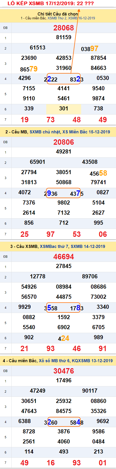 Tham khao an so kep thu nhi - Lo kep XSMB 17-12-2019 Tham khao an so kep thu nhi - Lo kep XSMB 17-12-2019